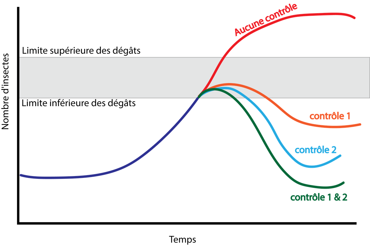 EDN152 Figure 7